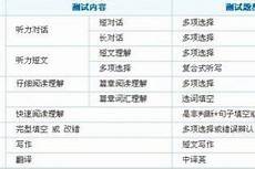 高中化学课件如何针对高中化学课堂内容设计高效课堂活动